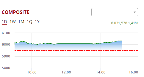 IHSG 2 juni 2021