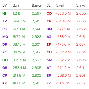 Kode Broker Sekuritas