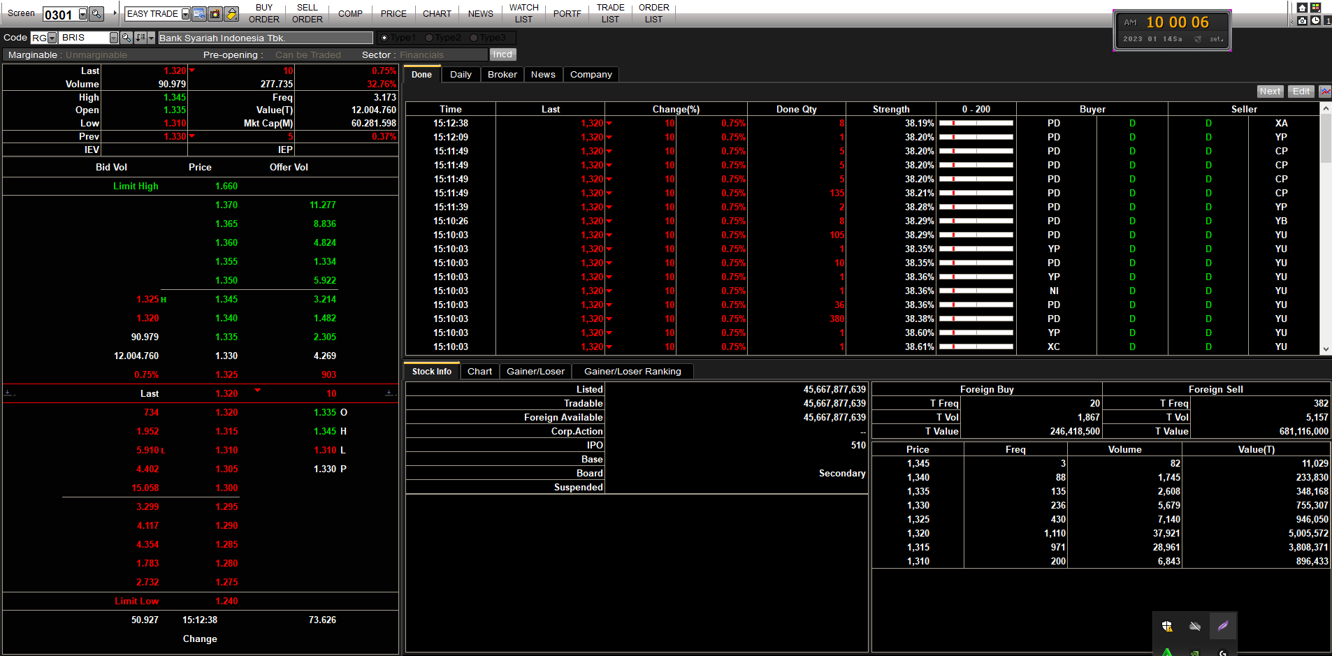 Mandiri Sekuritas stock Price